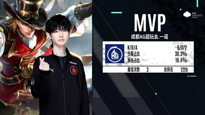 FunPlus Phoenix 晋级 Rumble 阶段 LPL 2025 年第二分裂
